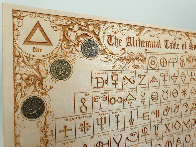 Alchemy symbols board laser engraved on wood | occult sign | Gothic alchemical symbols with zodiac coins. - Forgotten Engravings alchemy-symbols-board-laser-engraved-on-wood-occult-sign-gothi
